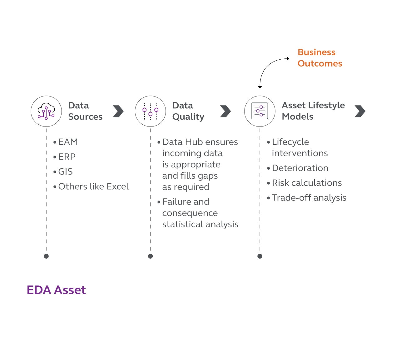 EDA Asset - Diagram