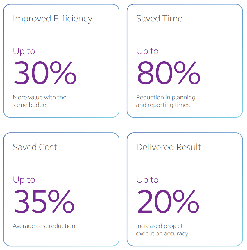 EDA Benefits image