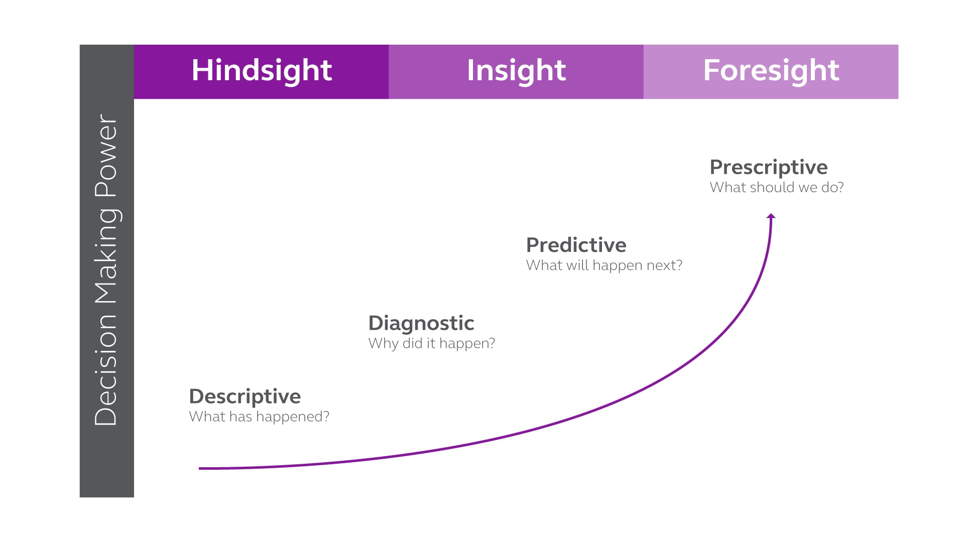 Predictive-Analytics