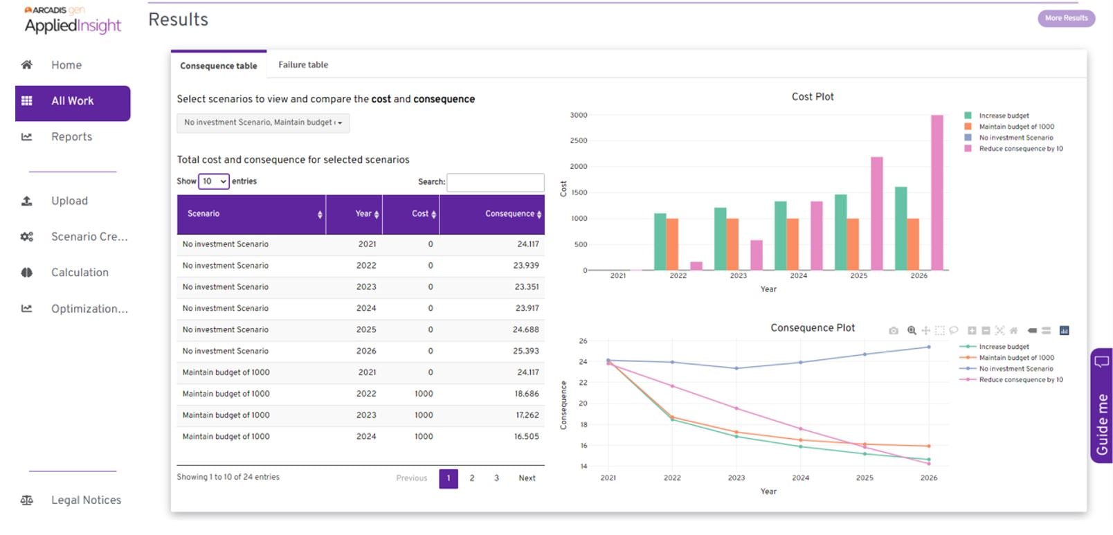 Create optimized plans