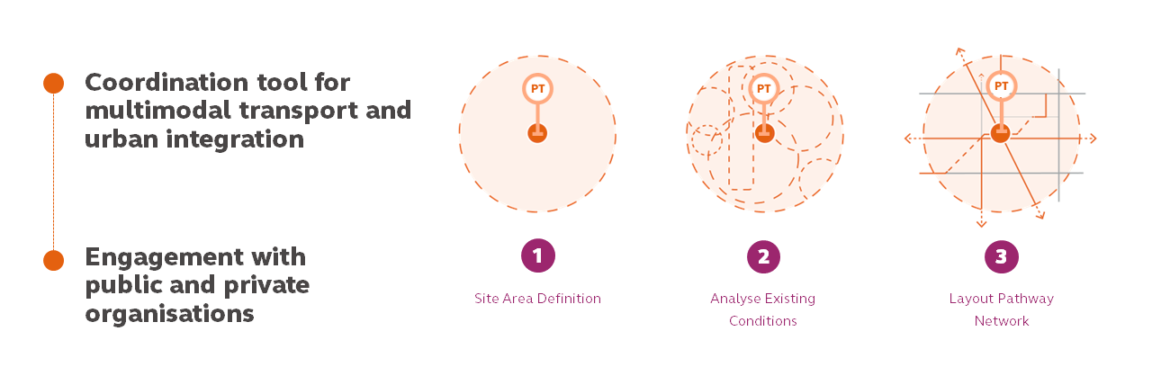 First and Last Leg Graphic 3