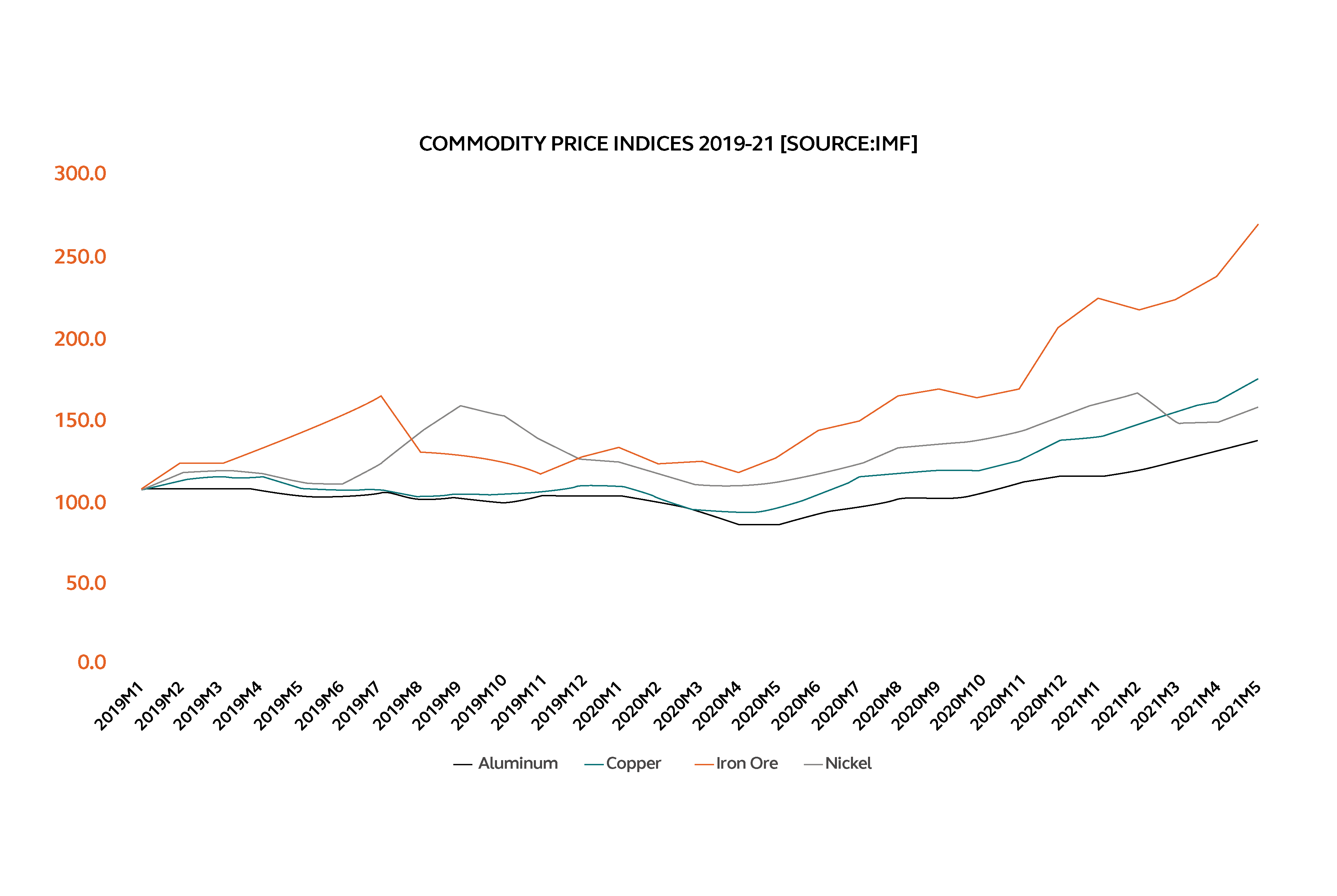 Market Update Construction materials pricing and shortages Arcadis