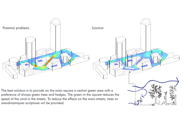 Analyse van daglichtautonomie