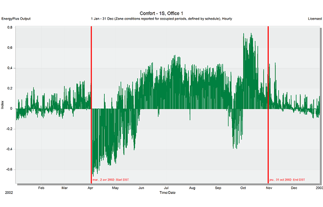 Analyse van daglichtautonomie