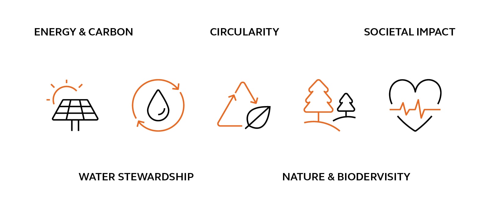 sustainability pillars