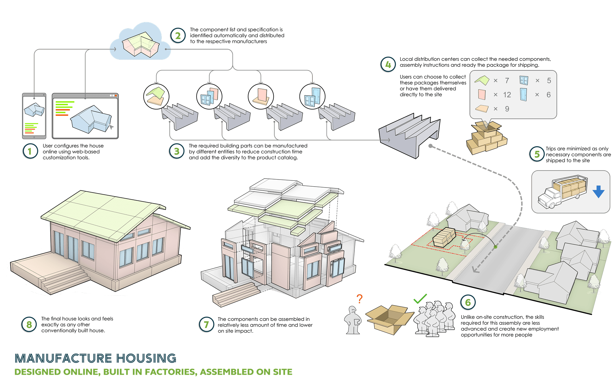 The four key advantages of modular construction | Arcadis