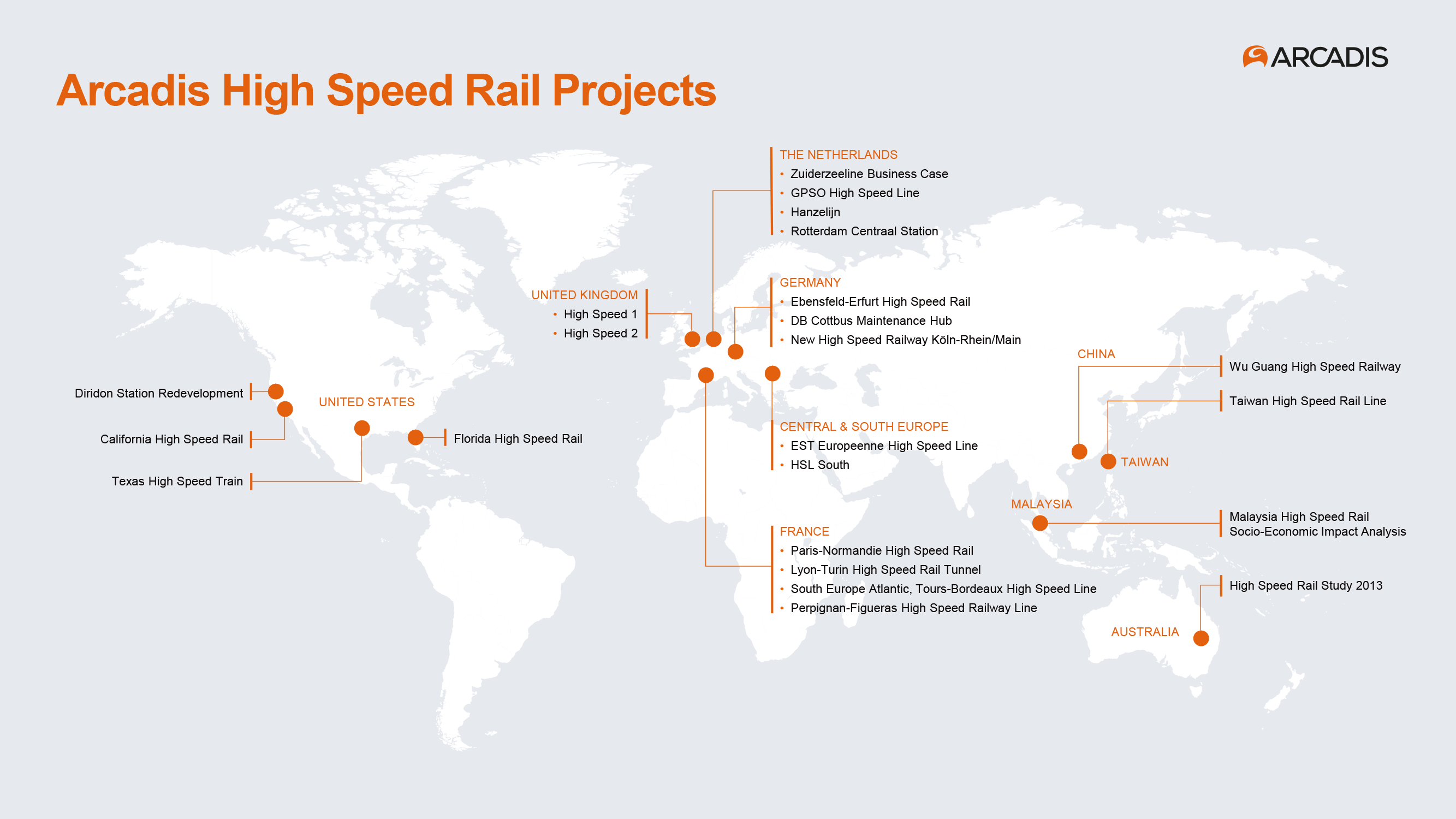 An overview of our experience delivering HSR worldwide.