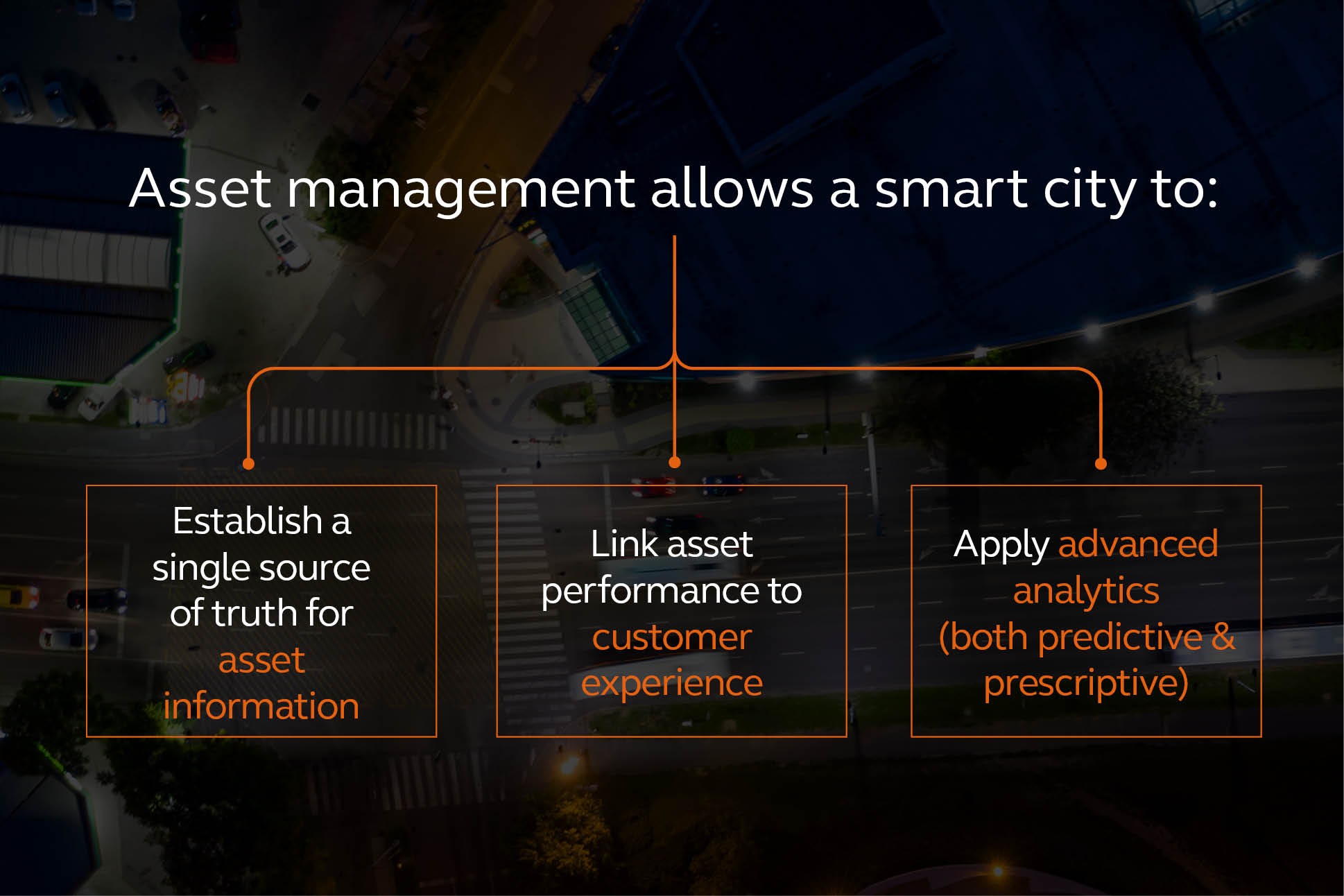 Asset Intelligence: The Hidden Element of a Smart City