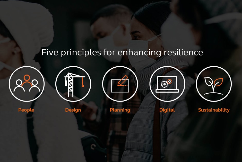 Five Focus Areas For Post-pandemic Resilience | Arcadis