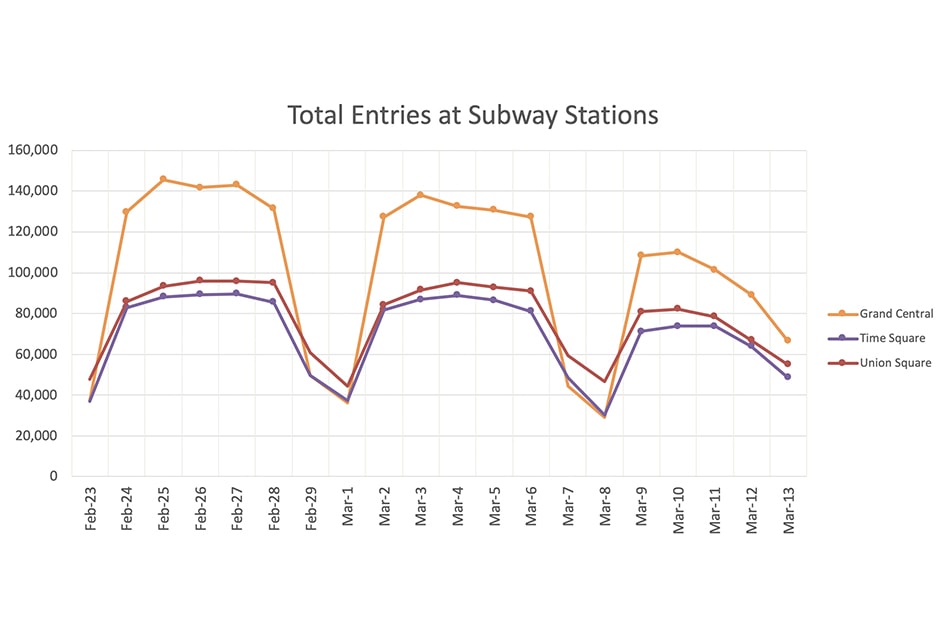 Total Entries Subway