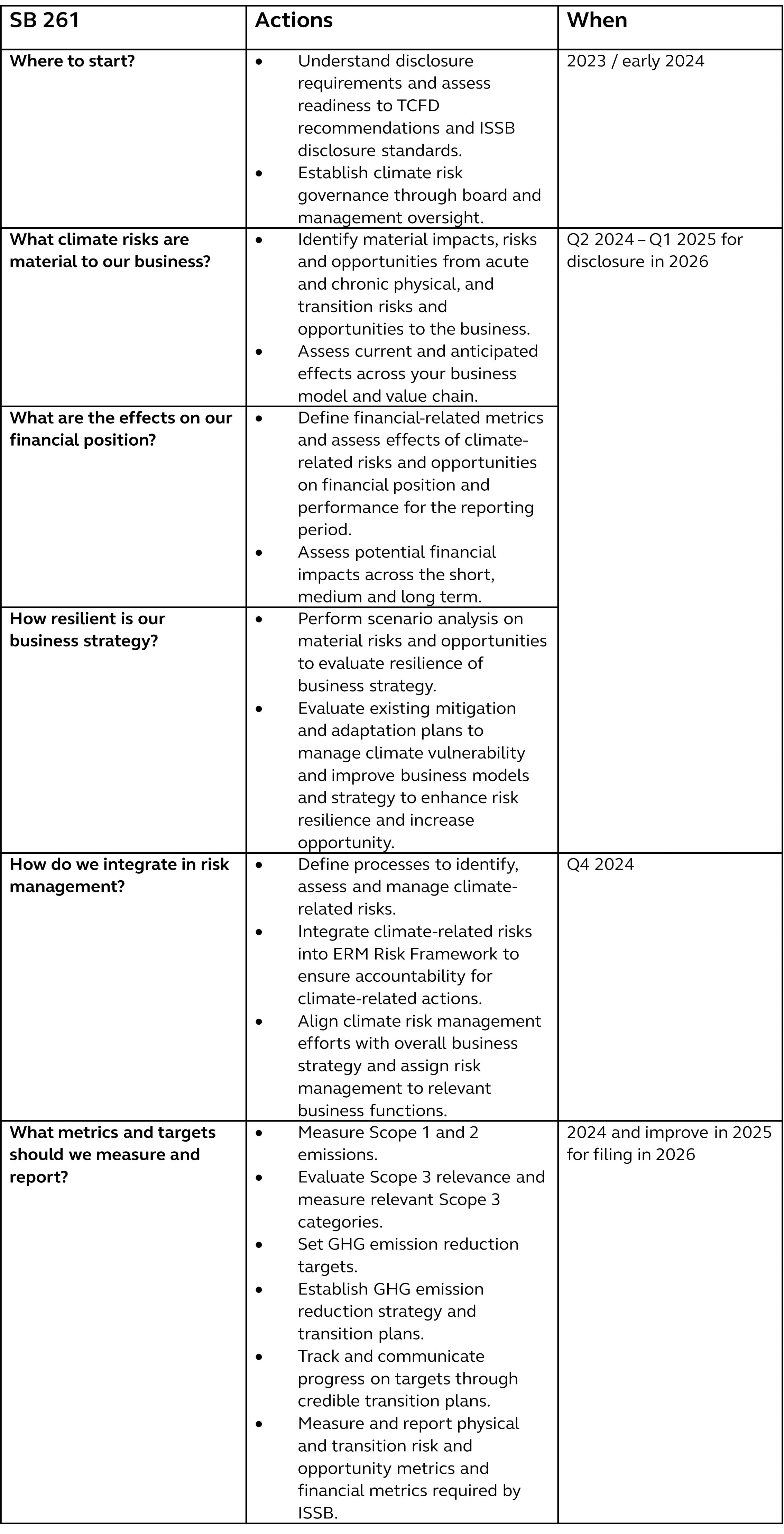 California Passes The Climate Accountability Package | Arcadis