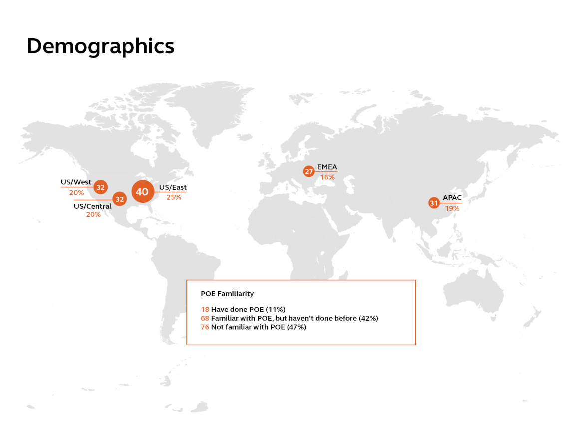 A world map highlighting various demographics, showcasing population distribution and diversity across different regions.