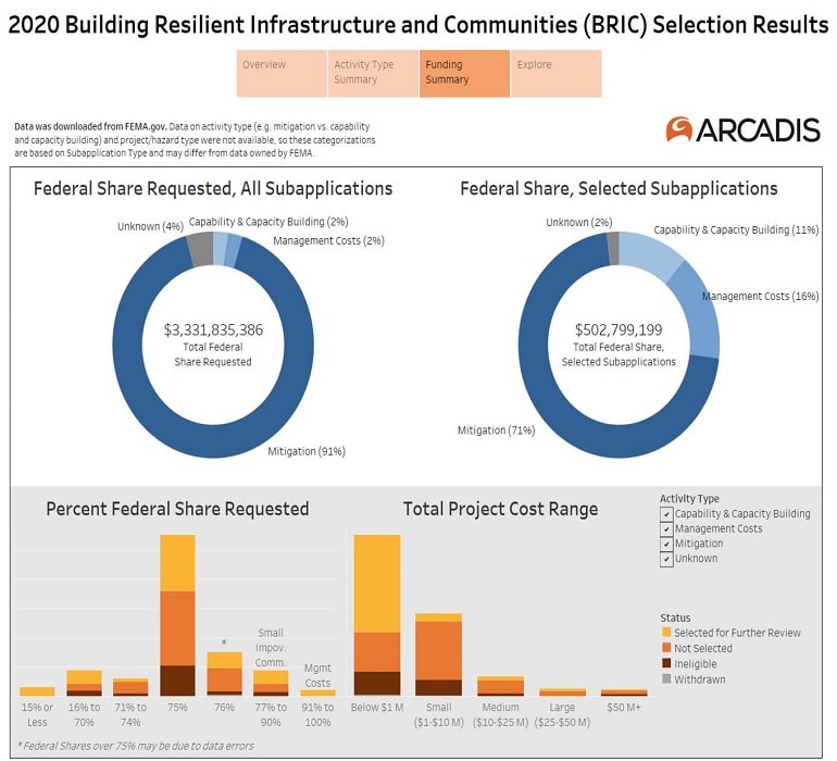 Three trends from 2020 BRIC data to help your community become more ...