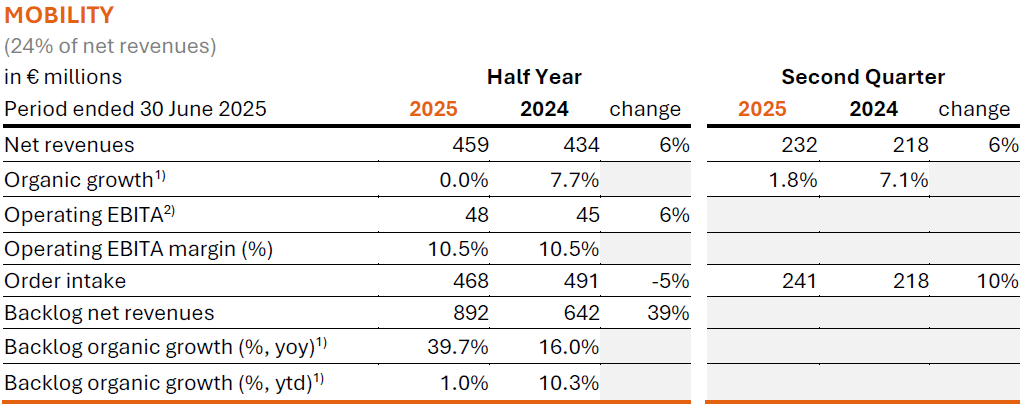 Arcadis Operational Highlights Mobility image
