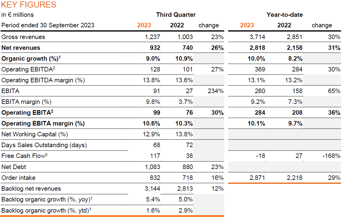 Arcadis Q3 2023 Trading Update Key Figures image