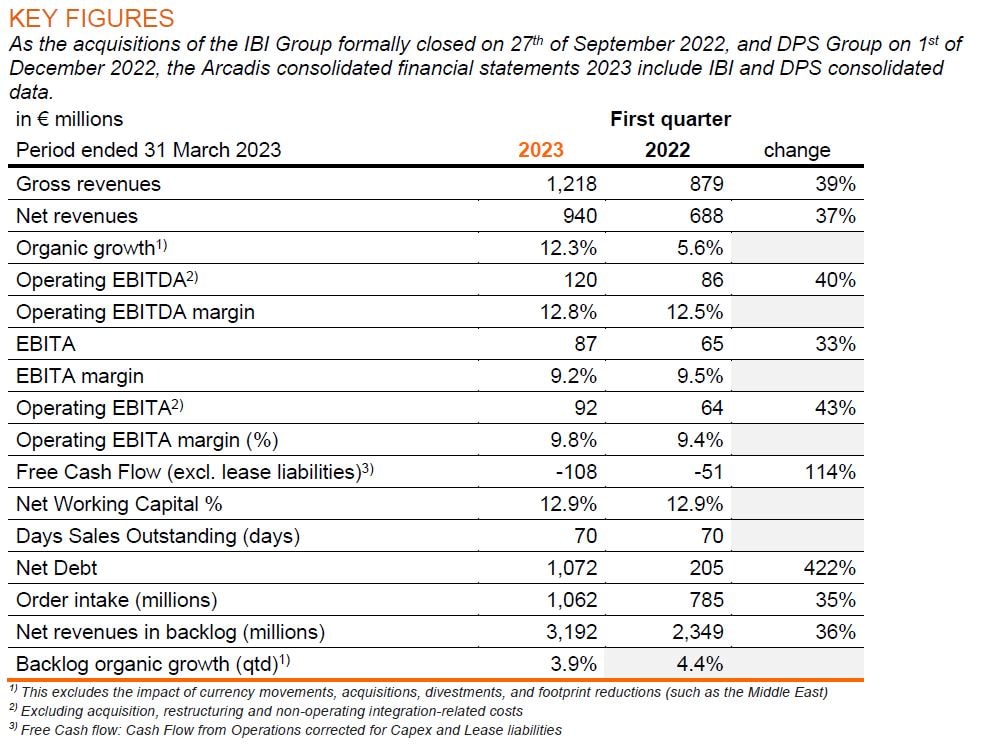 Arcadis Trading Update Q1 2023-image1