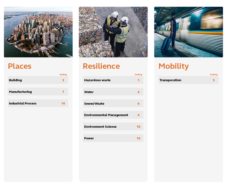 Arcadis 2023 ENR Rankings