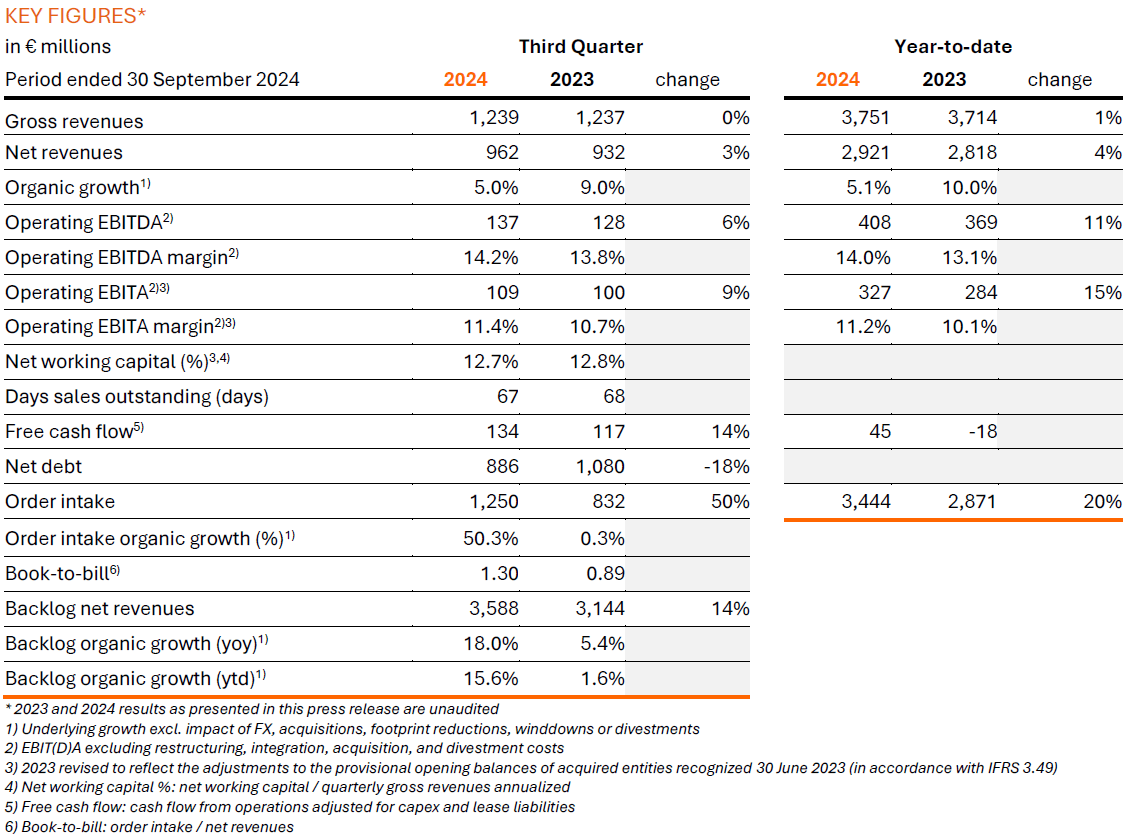 Arcadis Q3 2024 Trading Update - Key Figures