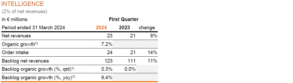 Arcadis First Quarter 2024 Trading Update