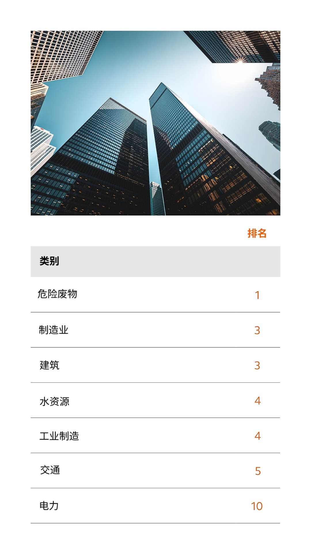 Arcadis凯谛思再创佳绩，ENR国际工程设计排名第三