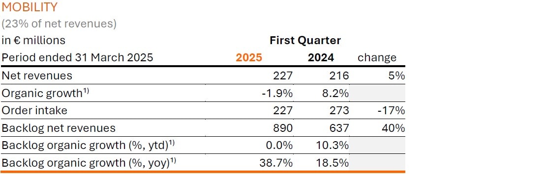 Q1 Mobility graph