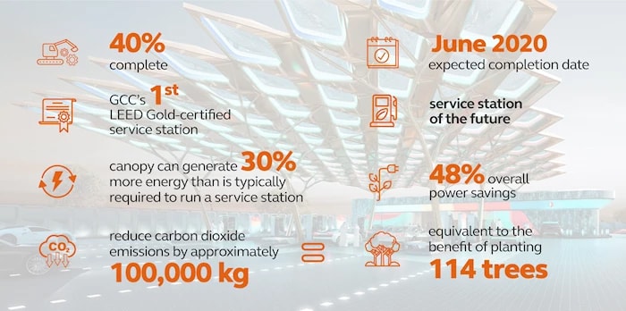 ENOC infographics